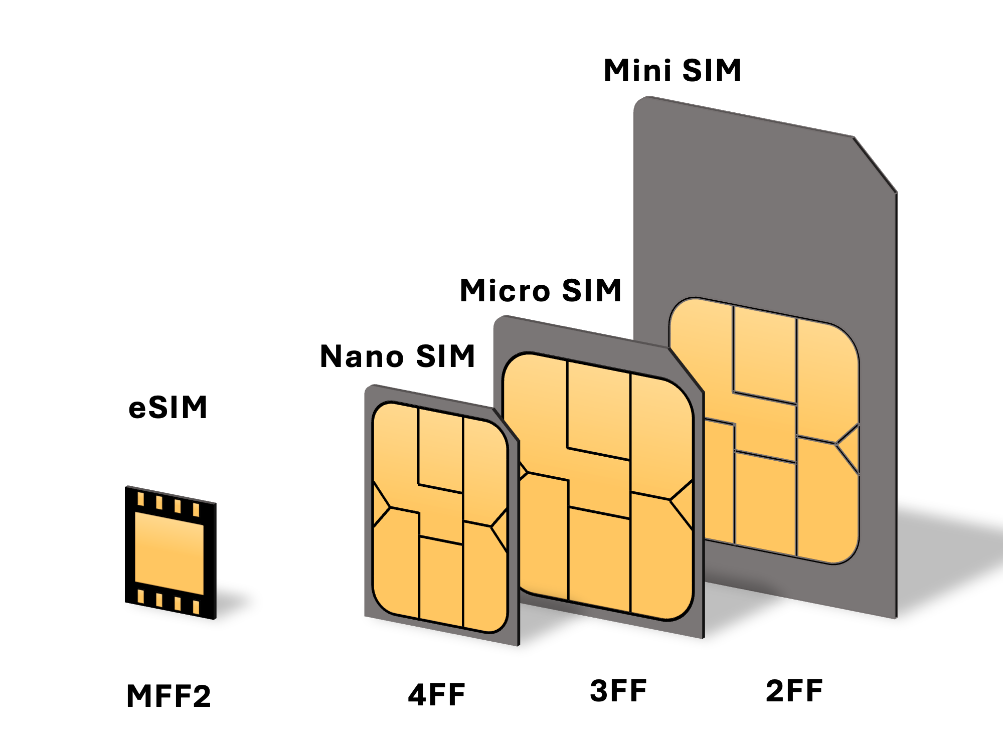 Cách 2: Đổi eSIM trực tiếp tại cửa hàng (Giải pháp an toàn)